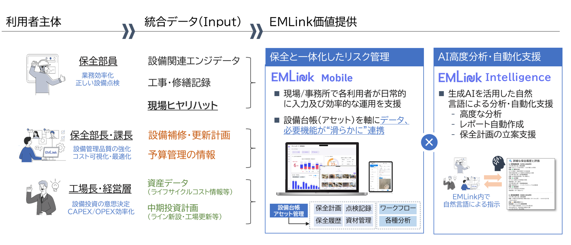 設備保全の未来を読み解く専門メディア『設備保全.ai』を公開しました